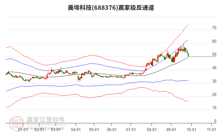 688376美?？萍稼A家極反通道工具