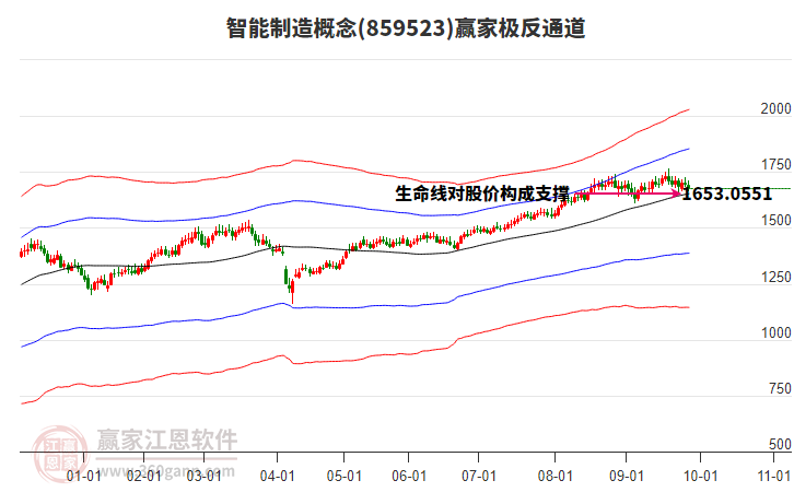 859523智能制造贏家極反通道工具 859523智能制造贏家極反通道工具