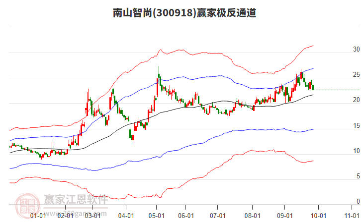 300918南山智尚贏家極反通道工具 300918南山智尚贏家極反通道工具