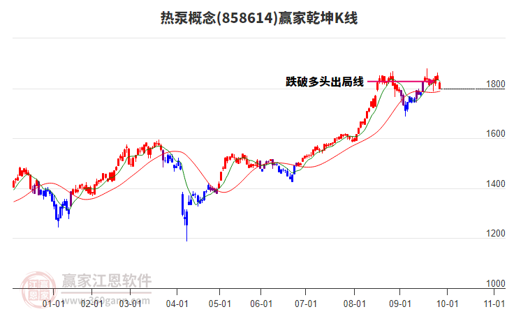 858614熱泵贏家乾坤K線工具