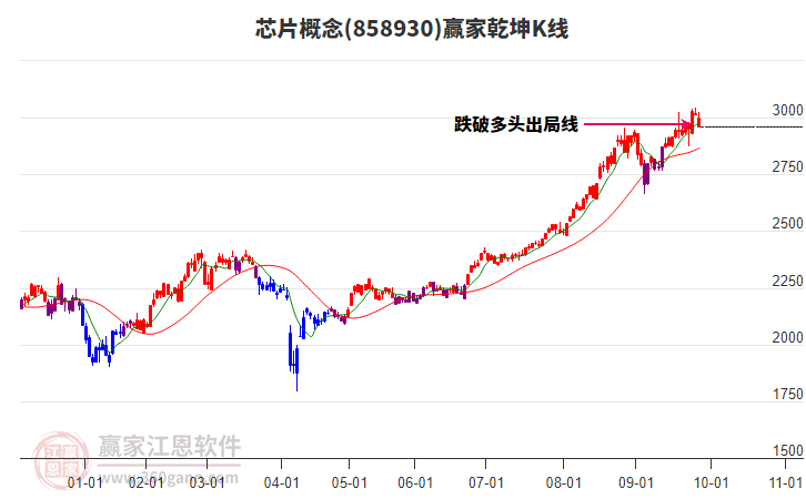 858930芯片贏家乾坤K線工具
