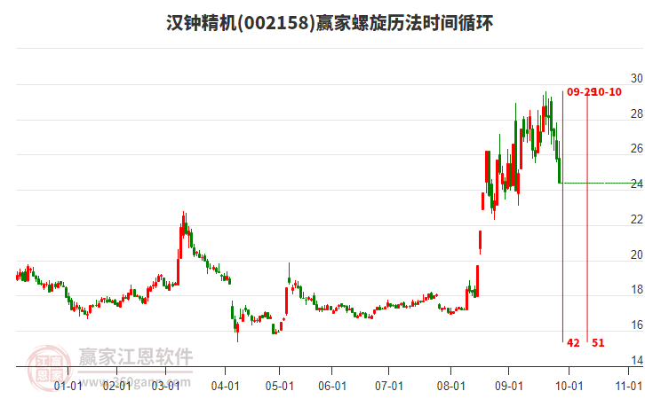 002158漢鐘精機(jī)螺旋歷法時(shí)間循環(huán)工具