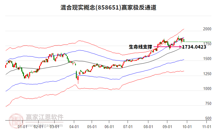 858651混合現(xiàn)實贏家極反通道工具