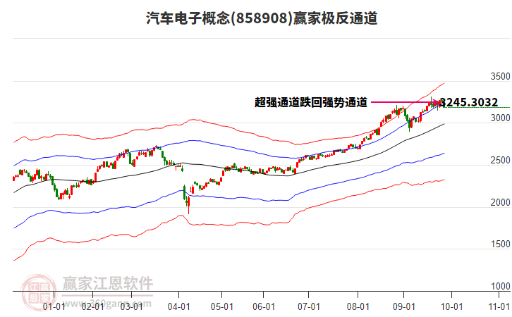 858908汽車電子贏家極反通道工具