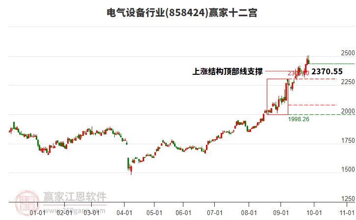 858424電氣設(shè)備贏家十二宮工具 858424電氣設(shè)備贏家十二宮工具