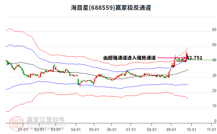688559海目星贏家極反通道工具