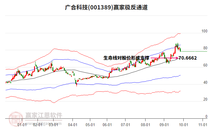 001389廣合科技贏家極反通道工具 001389廣合科技贏家極反通道工具