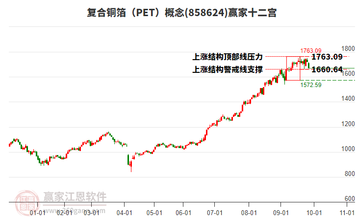 858624復(fù)合銅箔(PET)贏家十二宮工具 858624復(fù)合銅箔(PET)贏家十二宮工具