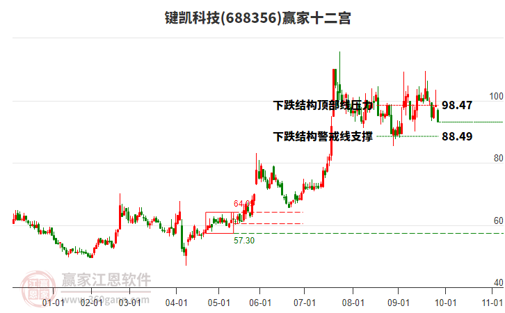 688356鍵凱科技贏家十二宮工具