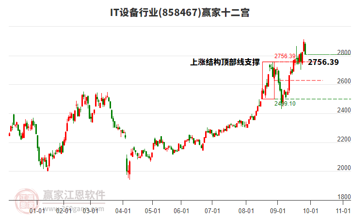 858467IT設(shè)備贏家十二宮工具 858467IT設(shè)備贏家十二宮工具