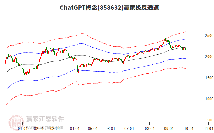 858632ChatGPT贏家極反通道工具 858632ChatGPT贏家極反通道工具