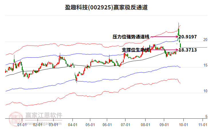 002925盈趣科技贏家極反通道工具 002925盈趣科技贏家極反通道工具