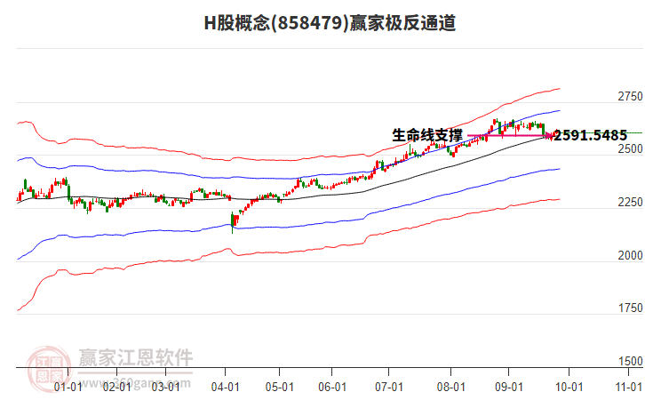 858479H股赢家极反通道工具 858479H股赢家极反通道工具