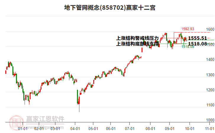 858702地下管網(wǎng)贏家十二宮工具 858702地下管網(wǎng)贏家十二宮工具