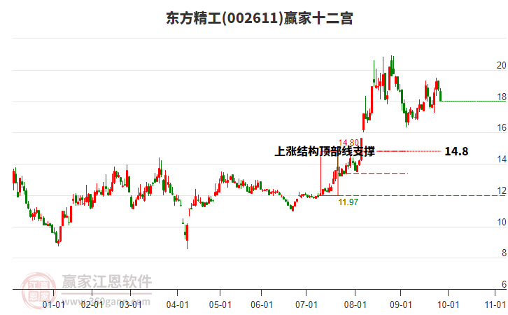 002611東方精工贏家十二宮工具