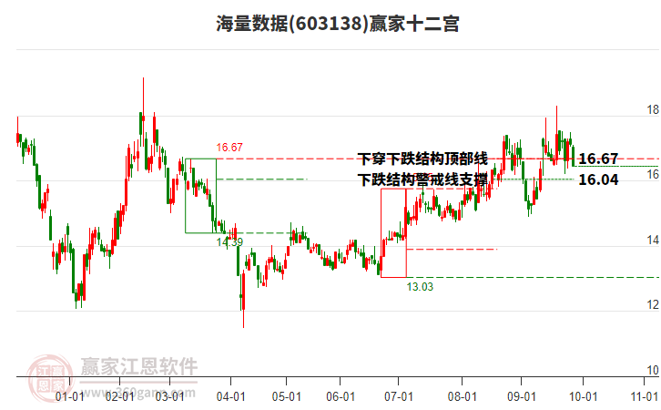 603138海量數(shù)據(jù)贏家十二宮工具
