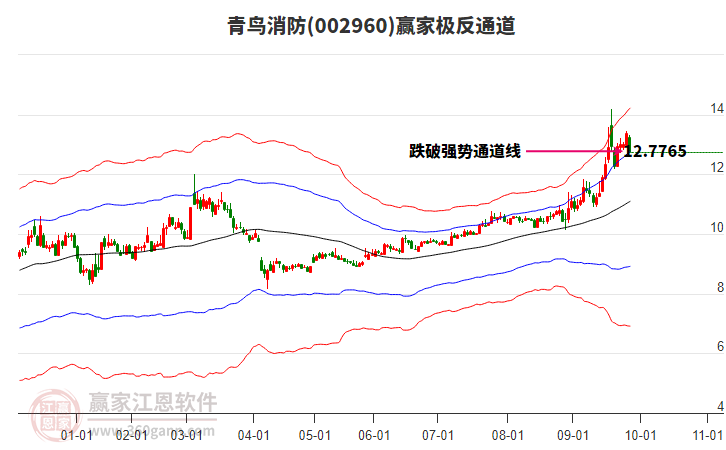 002960青鳥消防贏家極反通道工具