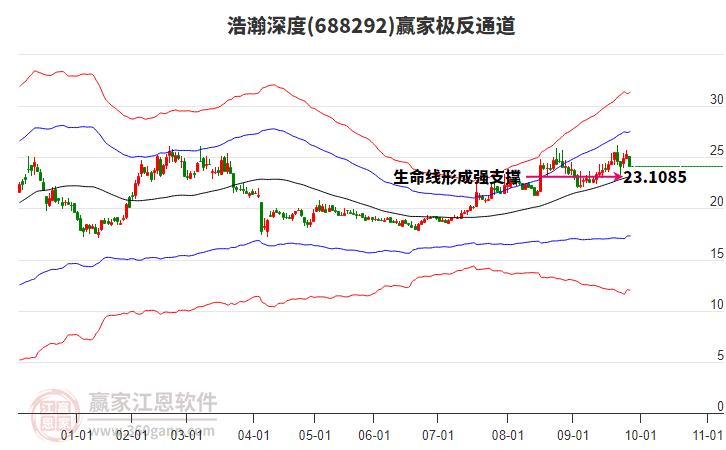688292浩瀚深度贏家極反通道工具