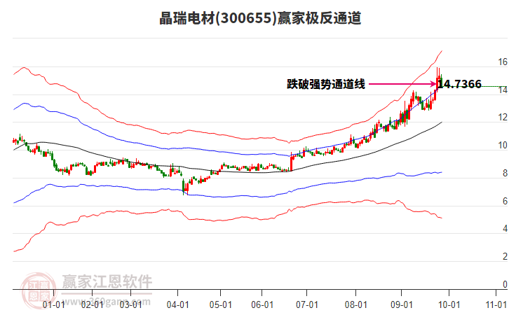 300655晶瑞電材贏家極反通道工具 300655晶瑞電材贏家極反通道工具