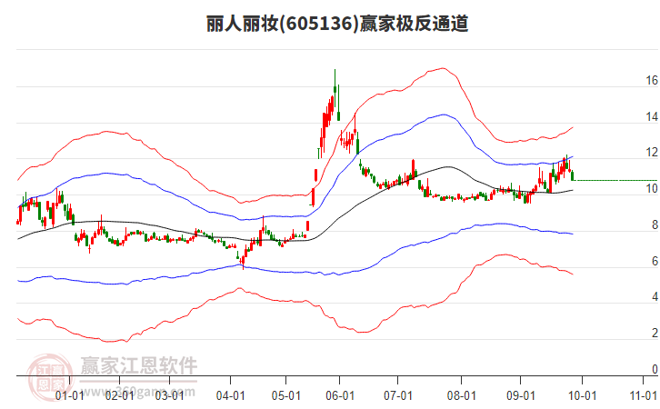 605136麗人麗妝贏家極反通道工具