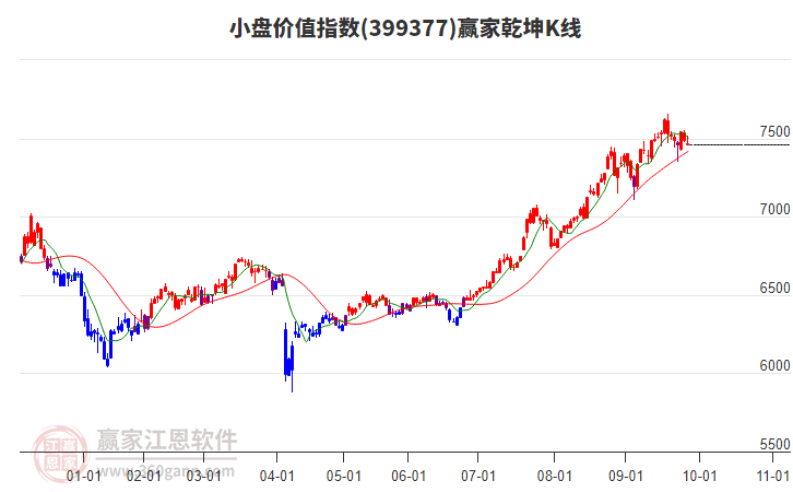 399377小盤價值贏家乾坤K線工具