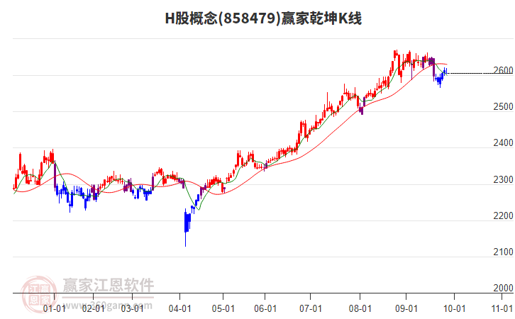 858479H股赢家乾坤K线工具 858479H股赢家乾坤K线工具