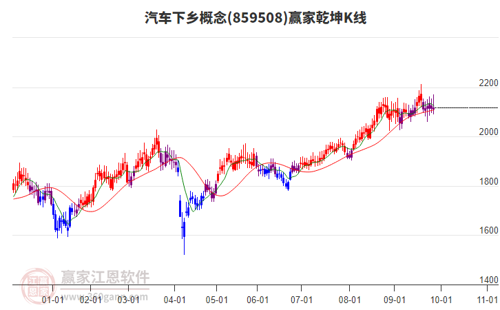 859508汽車(chē)下鄉(xiāng)贏家乾坤K線工具