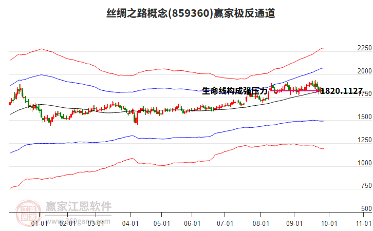 859360絲綢之路贏家極反通道工具 859360絲綢之路贏家極反通道工具