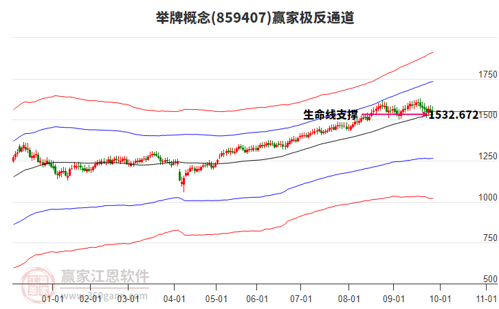 859407舉牌贏家極反通道工具 859407舉牌贏家極反通道工具