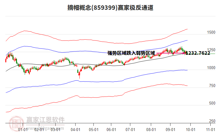 859399摘帽贏家極反通道工具