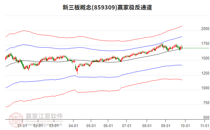 859309新三板贏家極反通道工具