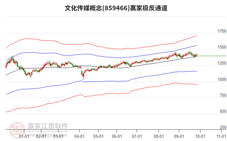 859466文化傳媒贏家極反通道工具