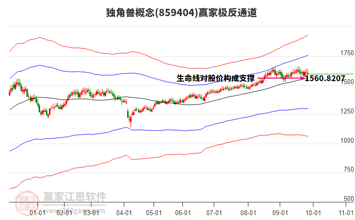 859404獨角獸贏家極反通道工具 859404獨角獸贏家極反通道工具