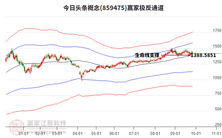 859475今日頭條贏家極反通道工具 859475今日頭條贏家極反通道工具