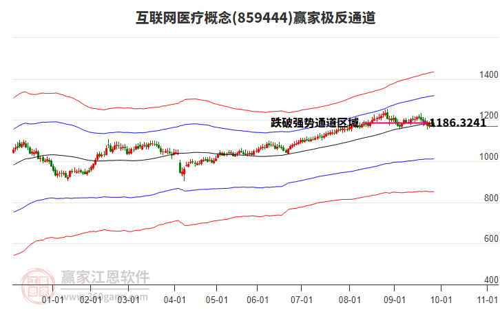 859444互聯(lián)網(wǎng)醫(yī)療贏家極反通道工具 859444互聯(lián)網(wǎng)醫(yī)療贏家極反通道工具