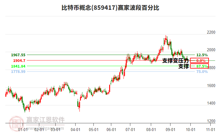 比特幣概念贏家波段百分比工具 比特幣概念贏家波段百分比工具