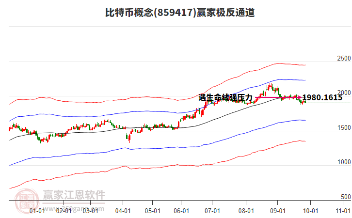 859417比特幣贏家極反通道工具 859417比特幣贏家極反通道工具