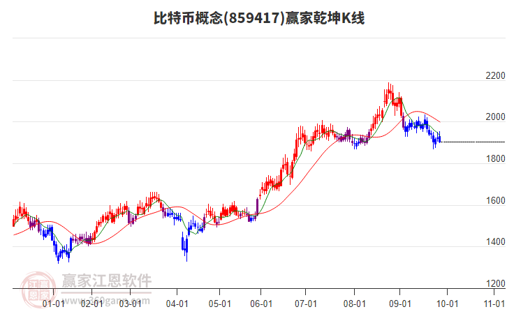 859417比特幣贏家乾坤K線工具 859417比特幣贏家乾坤K線工具