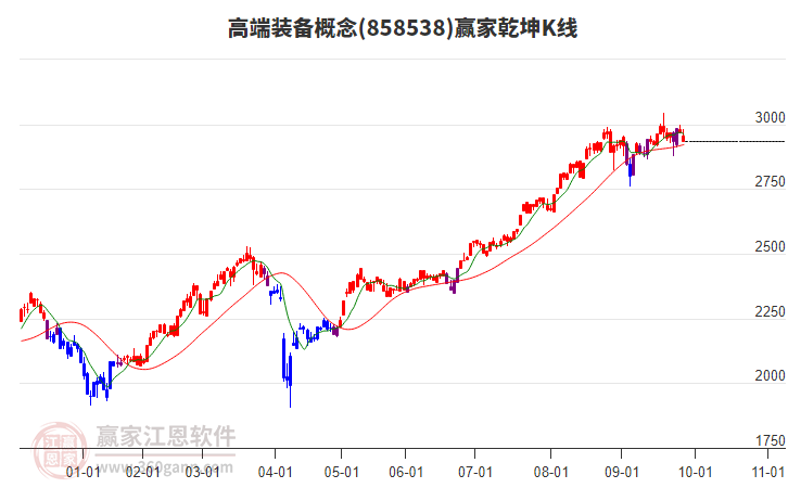 858538高端裝備贏家乾坤K線工具 858538高端裝備贏家乾坤K線工具