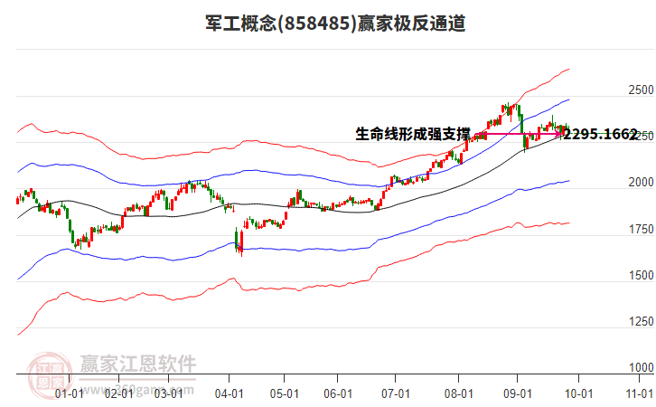 858485軍工贏家極反通道工具 858485軍工贏家極反通道工具