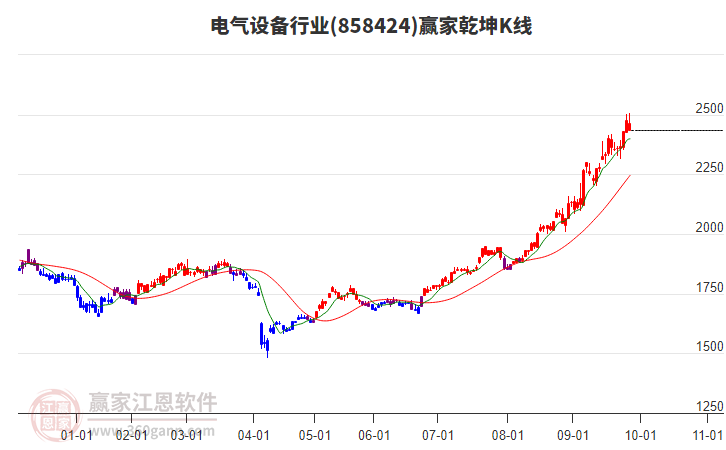 858424電氣設(shè)備贏家乾坤K線工具