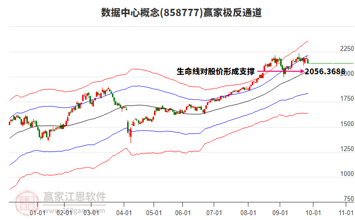 858777數(shù)據(jù)中心贏家極反通道工具