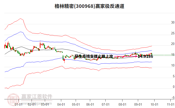 300968格林精密贏家極反通道工具