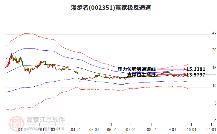 002351漫步者赢家极反通道工具 002351漫步者赢家极反通道工具