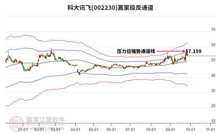002230科大讯飞赢家极反通道工具 002230科大讯飞赢家极反通道工具