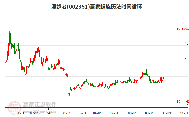 002351漫步者赢家螺旋历法时间循环工具 002351漫步者赢家螺旋历法时间循环工具