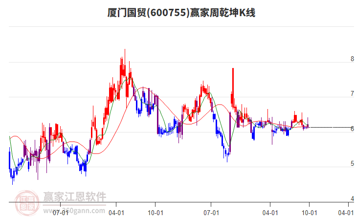 厦门国贸