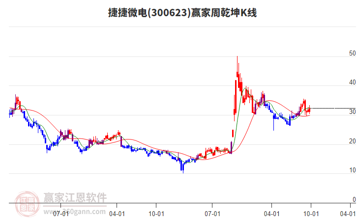 捷捷微電 捷捷微電