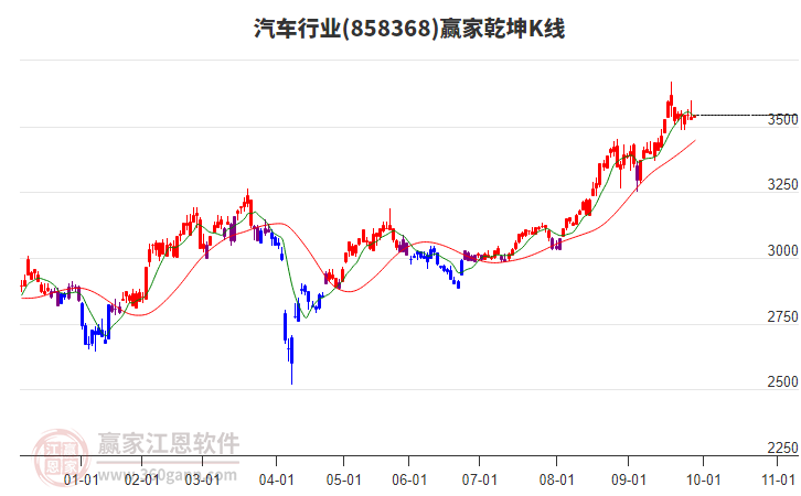858368汽車贏家乾坤K線工具