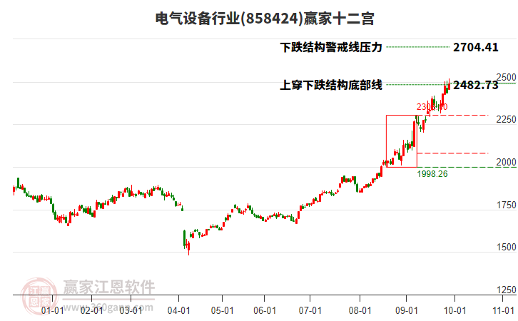 858424電氣設(shè)備贏家十二宮工具